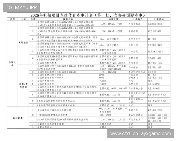 国际帆板公开赛观众互动奖项设置与规则公布，帆板比赛成绩